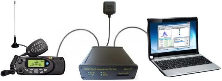 Product setup